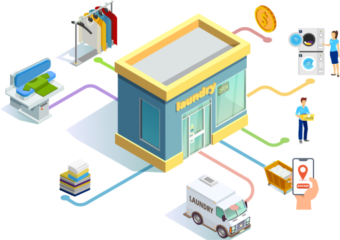 Ultimate Launch Plan for Your Uber for Laundry Success