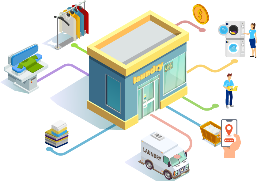 Ultimate Launch Plan for Your Uber for Laundry Success